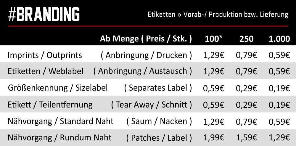 branding-labeling-white-label-eigenmarke-umlabeln-markenbildung-textilien-shirt-preisliste-mo